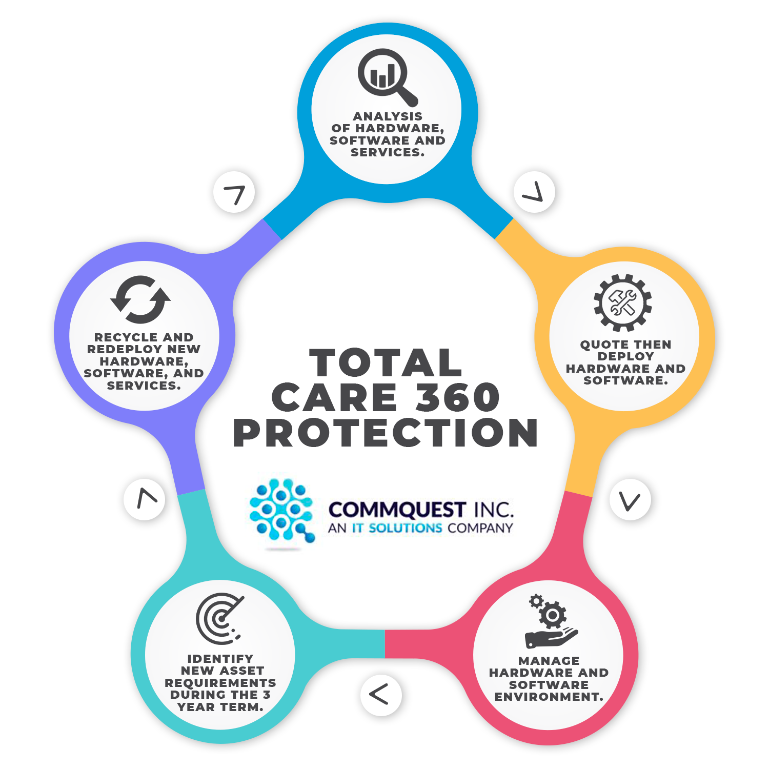 Custom Total Care 360 Graphic 1.01 Custom Total Care 360 Graphic 1.01